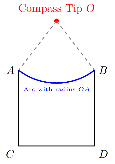 A compass is being used to draw a concave arc on top of a three-sided rectangle. The center of the compass is placed above the shape.