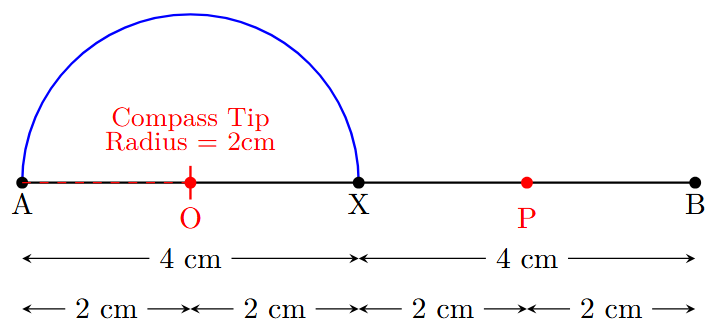 A compass and a line segment AB of 8 cm. A semicircle is shown on a portion of the line labeled AX. The distance for the compass opening and the length of AX are marked with question marks.