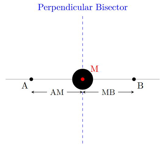 Steps 1 to 4: Drawing the base line, midpoint, and central pupil circle.