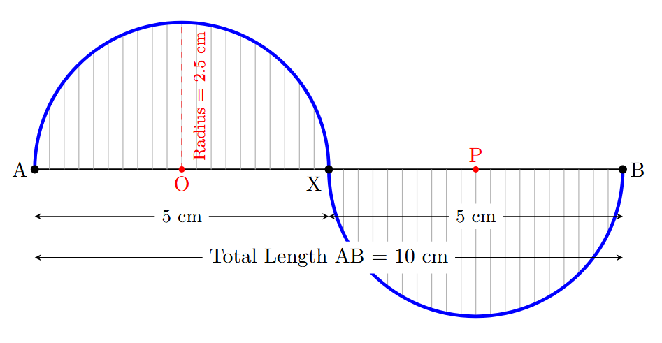 A wavy wave pattern drawn on a 10 cm line, with each semicircle having a diameter of 5 cm and a radius of 2.5 cm.