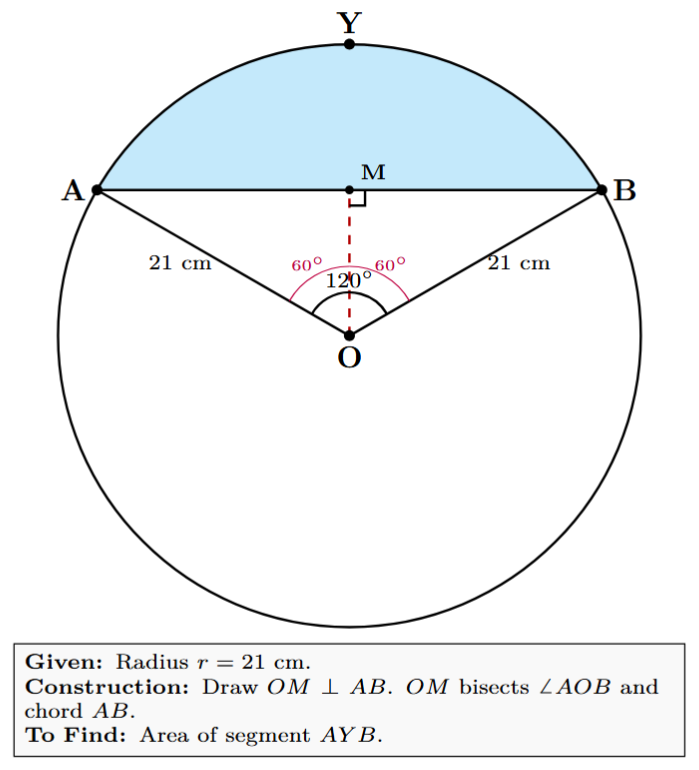 Triangle OAB with perpendicular OM bisecting the angle and the chord