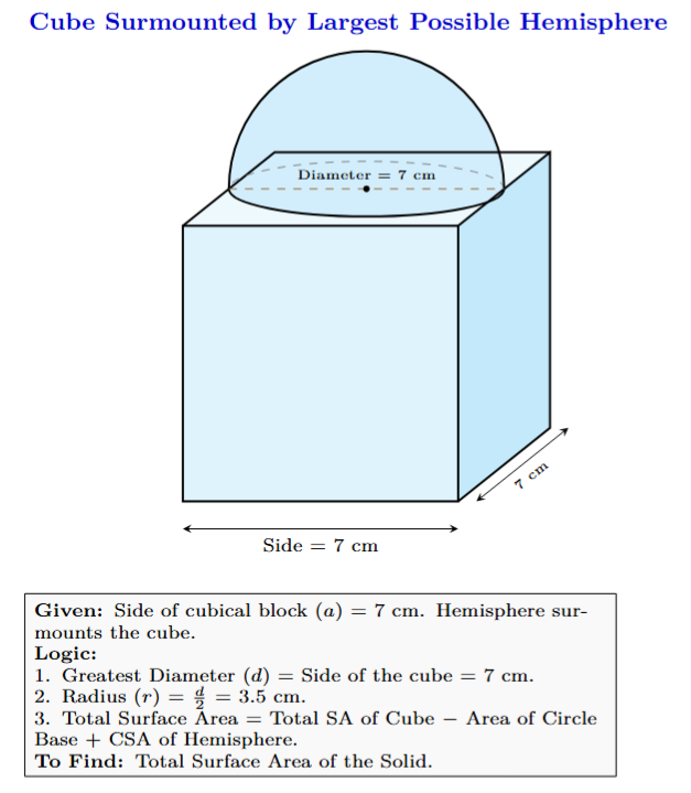 Diagram showing a hemisphere placed on top of a cubical block.
