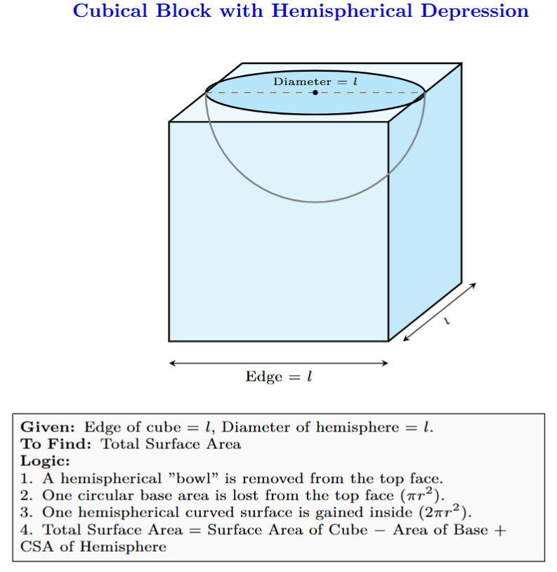 Diagram showing a cubical block with a hemispherical depression cut out from one face.
