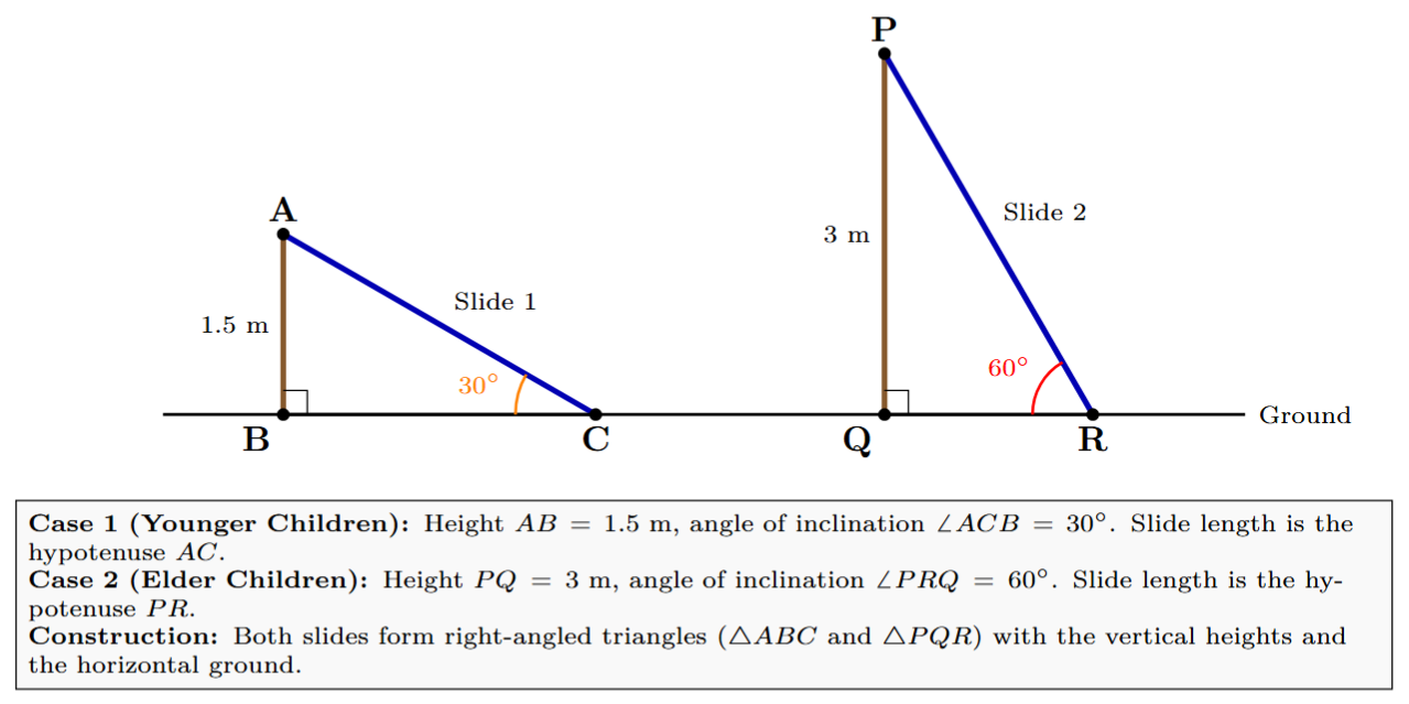 Diagram showing two slides with different heights and angles