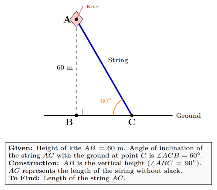 Diagram showing a kite flying with its string tied to the ground