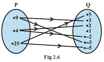 Page 29 Chapter 2 Class 11th Maths NCERT 2026-27