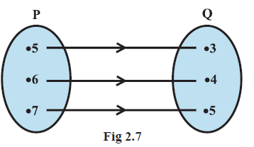 Page 30 Chapter 2 Class 11th Maths NCERT 2026-27