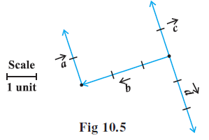 Page 342 Chapter 10 Class 12th Maths NCERT 2026-27
