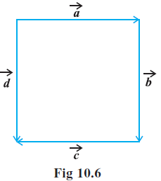Page 342 Chapter 10 Class 12th Maths NCERT 2026-27