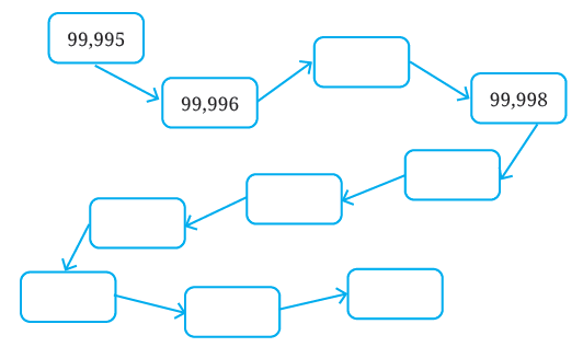 Number sequence starting from 99,995 with blank boxes