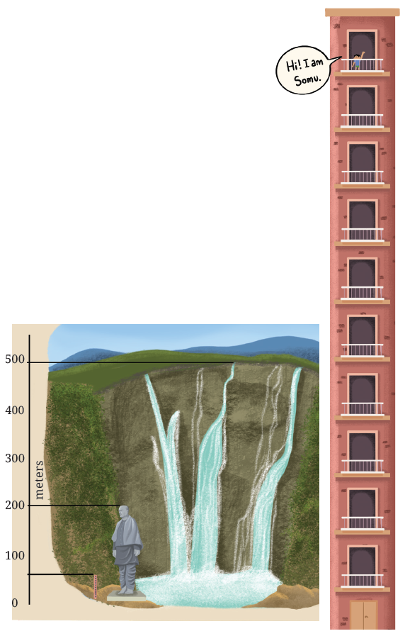 Comparison of heights including Statue of Unity and Somu's building