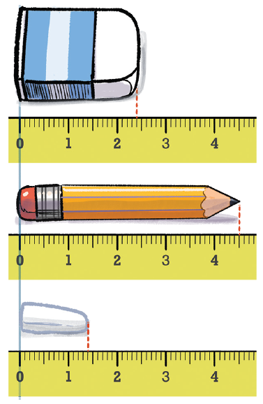 Measurement of various objects
