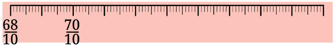 A blank scale to mark the lengths for part f
