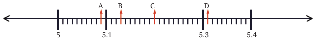 Number line starting from 5 with points A, B, C, and D marked