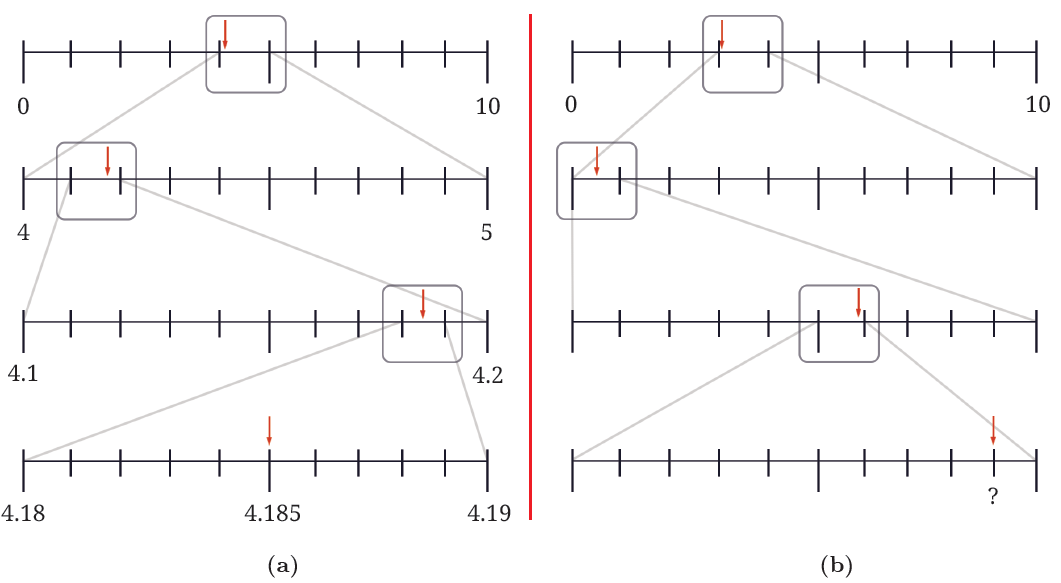 Number lines showing zoomed-in scales to identify a specific decimal point