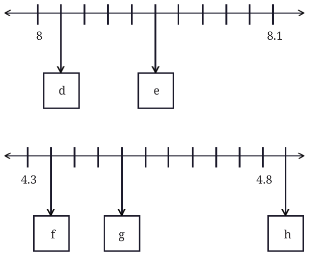 Number lines with boxes d through h at specific points