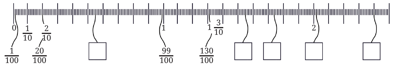 A scale showing markings and boxes for measurement values
