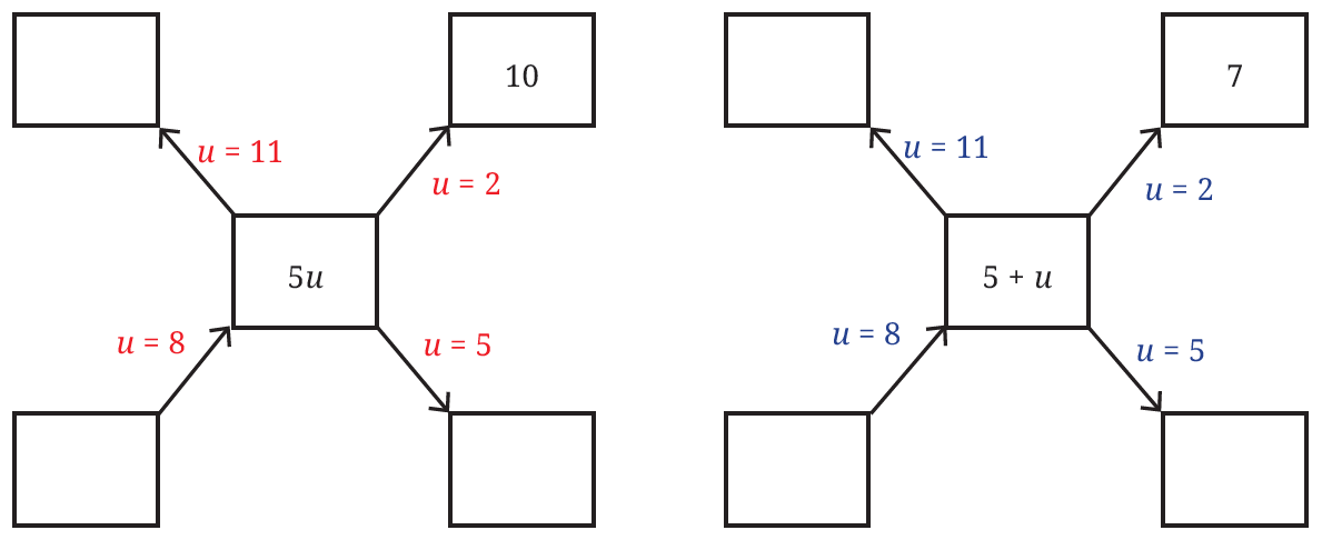 Table showing values for u, 5u, and 5 + u