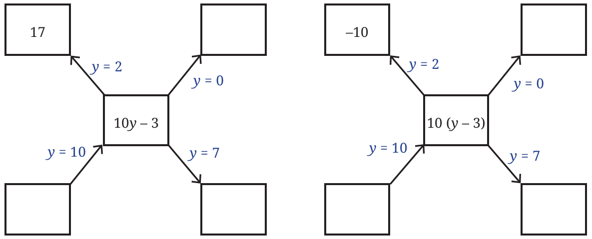 Comparison diagrams for expressions of y