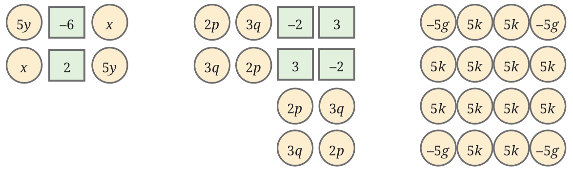 Diagrams containing terms: $2p$, $3q$; $3q$, $2p$; $2p$; $3q$; $3q$; $2p$; $-2$, $3$; $3$, $-2$; $5y$, $x$; $x$, $5y$; $-6$, $2$