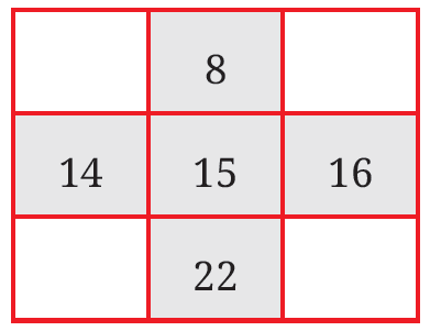 Calendar number pattern showing 8 on top, 14, 15, 16 in the middle row, and 22 at the bottom