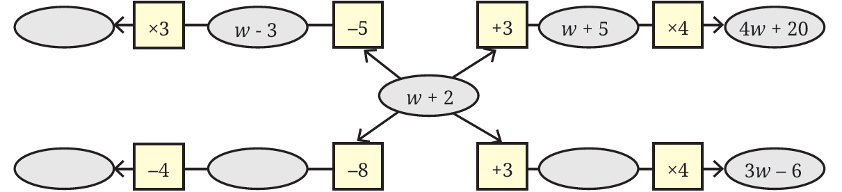 Flowchart showing algebraic operations on w + 2