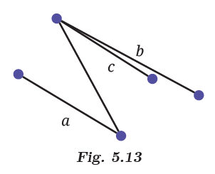 Fig. 5.13