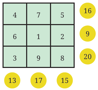 Example of a 3x3 grid with row and column sums