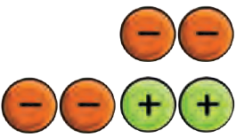 Token representation b