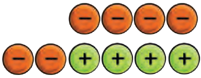 Token representation c