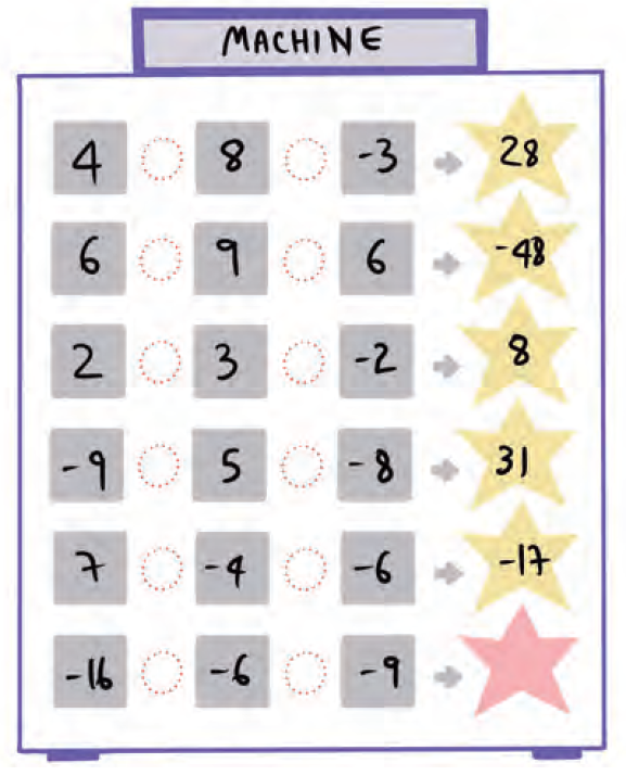 Number pattern machine