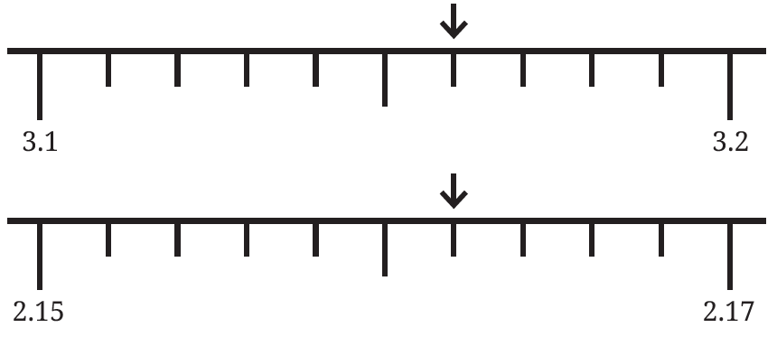 Number line showing marks between 3.1 and 3.2 and 2.15 and 2.17