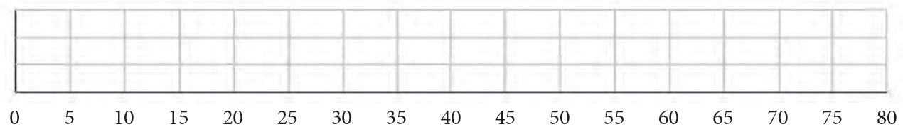 Empty dot plot for palm tree heights