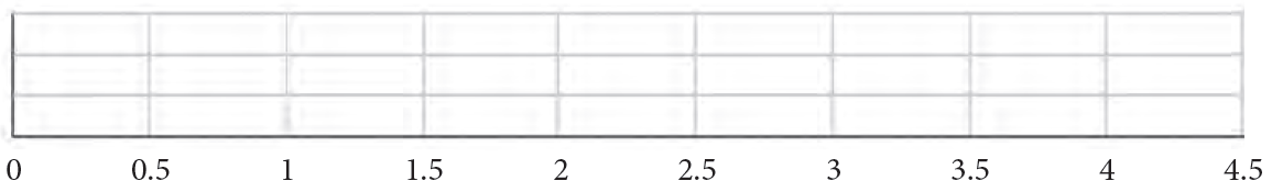 Empty dot plot for newborn weights