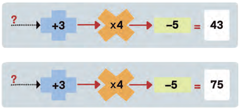 Input Output Machines (a)