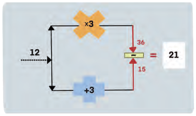Input Output Machine Example in (b)
