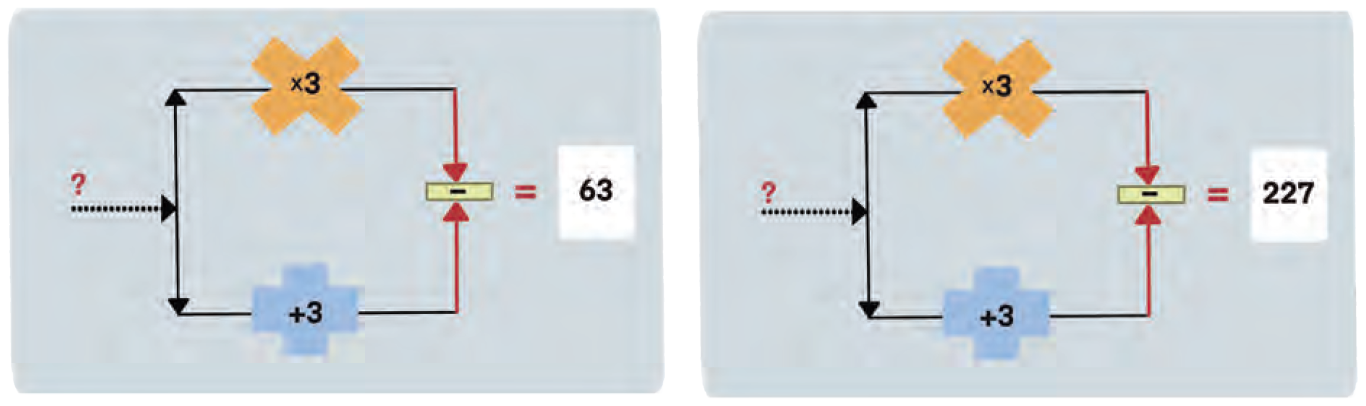 Input Output Machines (b)