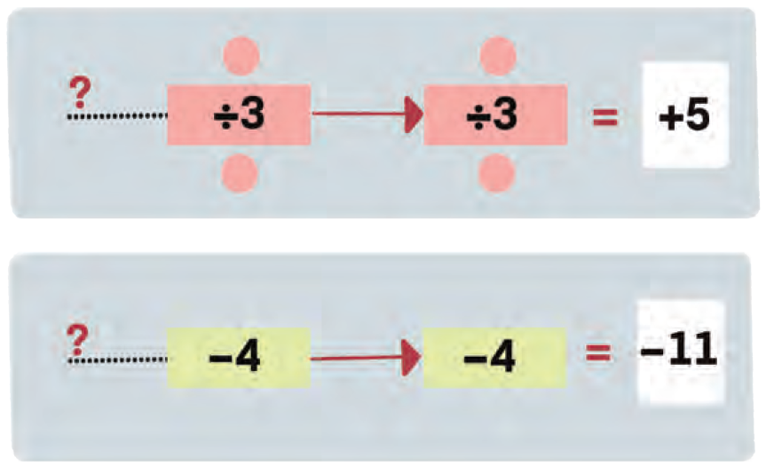 Machine inputs diagram