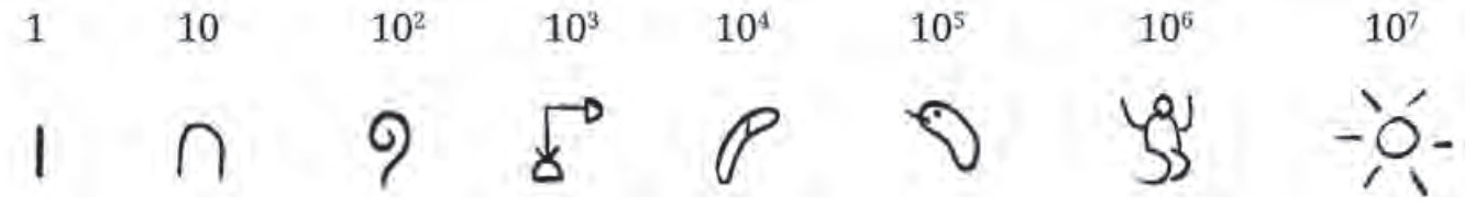 Ancient Egyptian Hieroglyphic Number Symbols