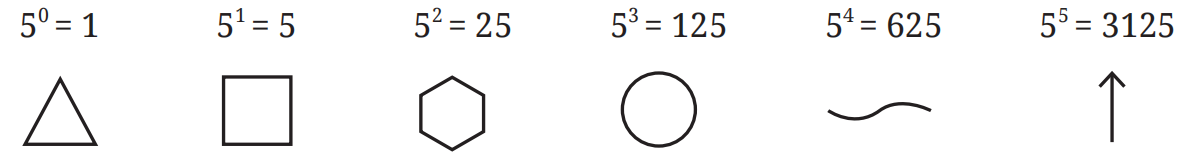 Base 5 counting symbols and place values