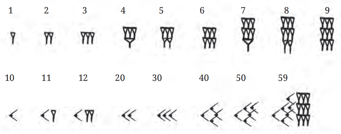 Mesopotamian cuneiform symbols for 1 and 59