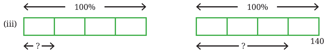 Diagram representing percentage relationships (iii)