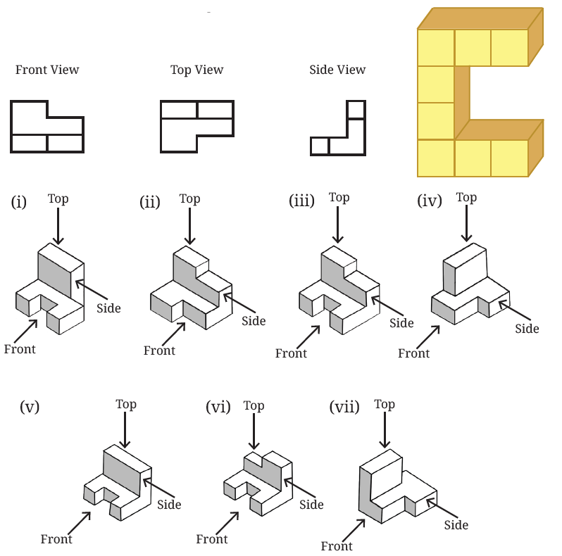 Matchings solids (i through vii) with their respective Front, Top, and Side view projections