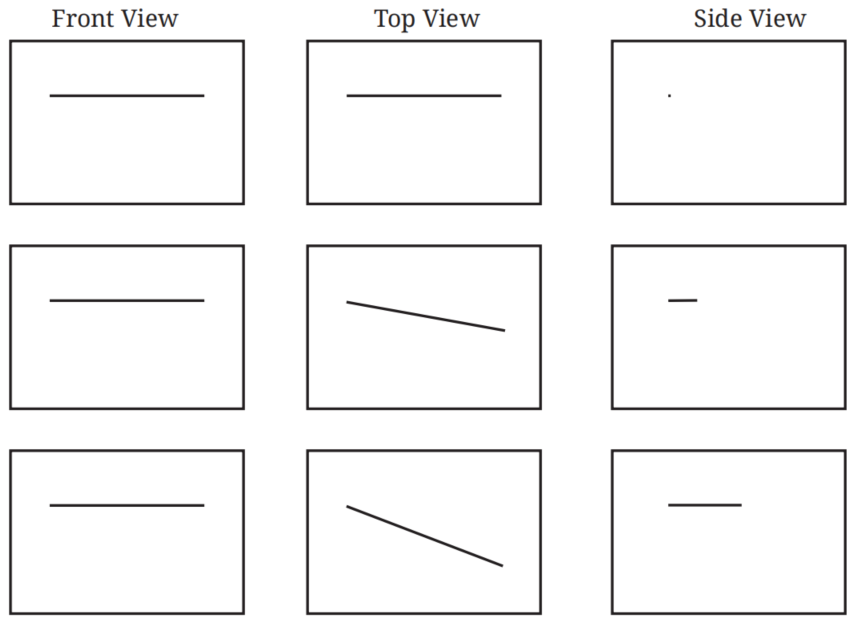 Front view, top view, and side view of different lines labeled as Fig. 4.6