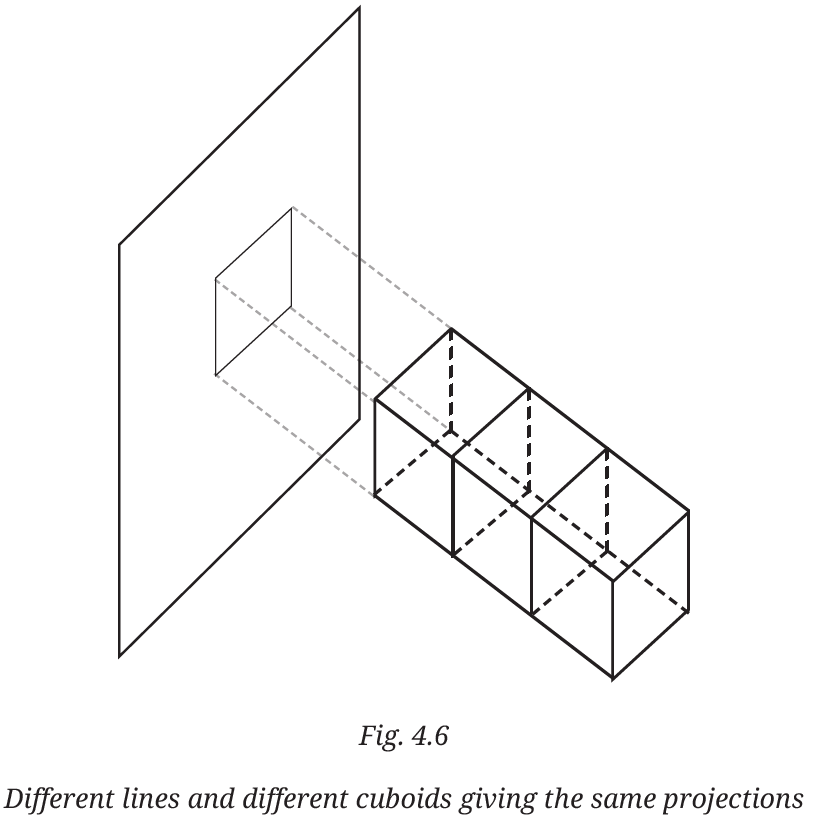 Fig 4.6 showing front, top, and side views of different lines