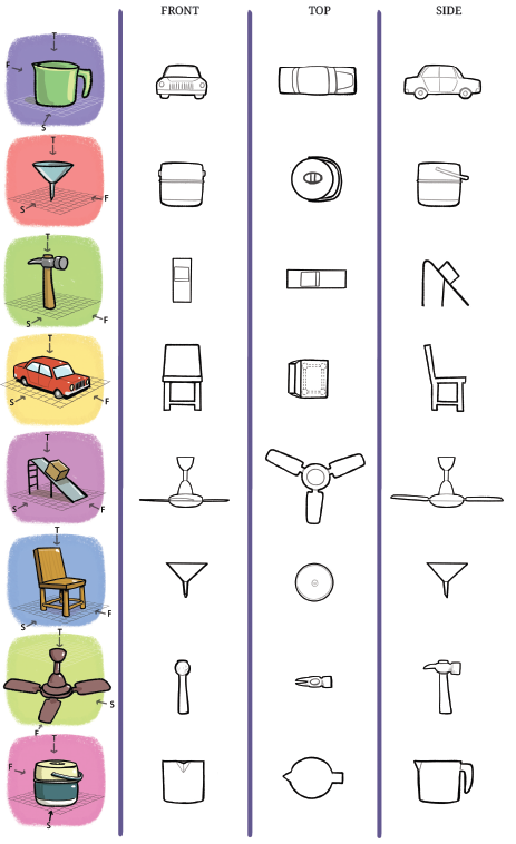 Grid showing various objects and their corresponding front, top, and side projections