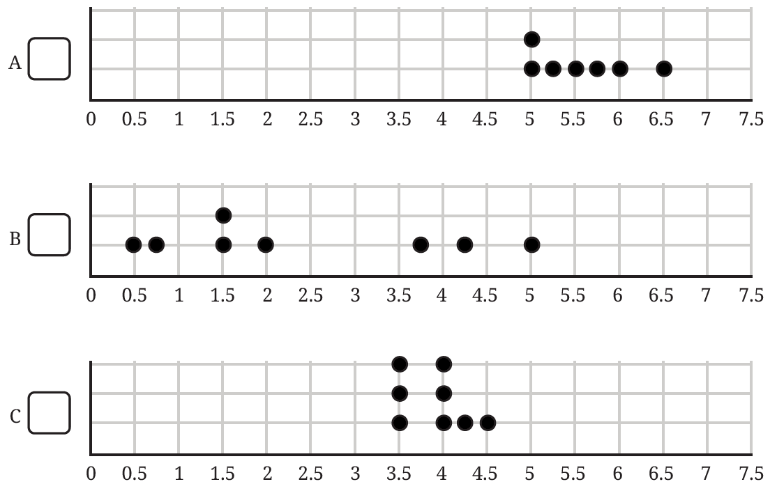 Three dot plots A, B, and C representing song lengths