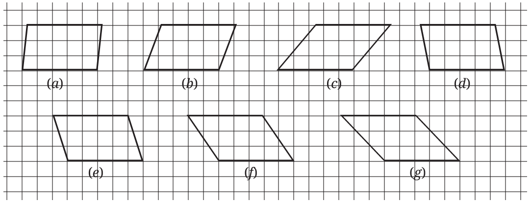 Series of parallelograms labeled (a) to (g) on a common base and between same parallels