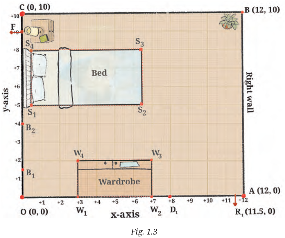 Diagram of Reiaan's room with coordinates