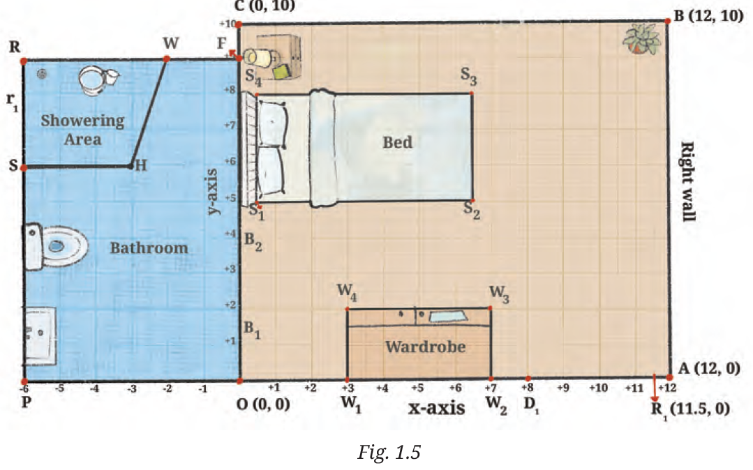 Graph sheet with coordinate axes